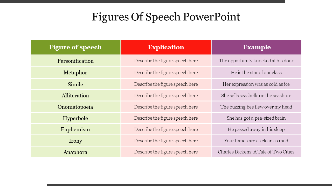 Figures Of Speech PowerPoint